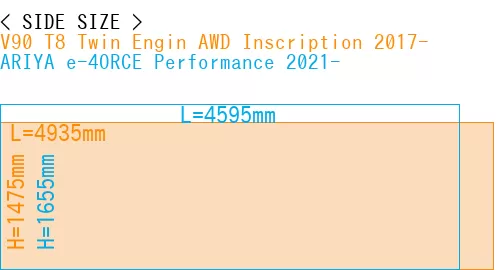 #V90 T8 Twin Engin AWD Inscription 2017- + ARIYA e-4ORCE Performance 2021-